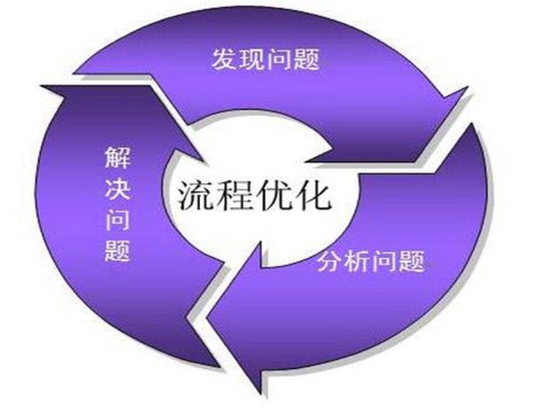 深度解析企业组织架构设计的趋势与策略