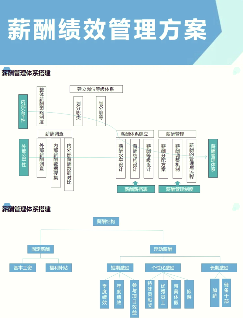 人力资源咨询:企业高效运营的秘密武器