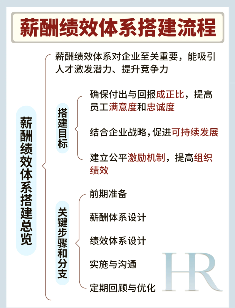 企业管理咨询：企业发展的灯塔