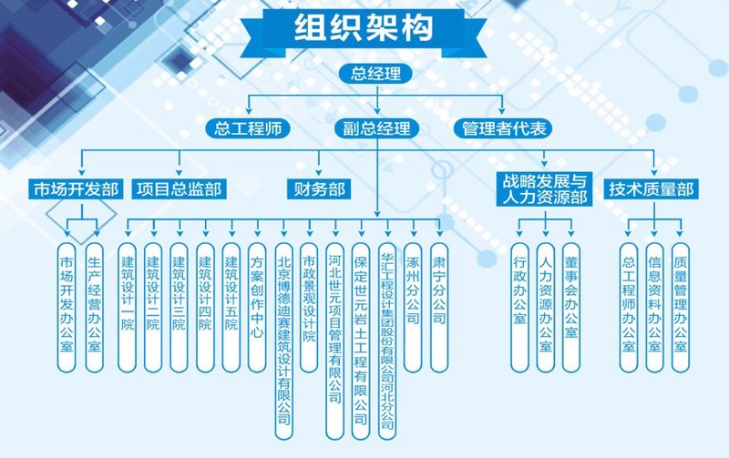 企业管理咨询：构建企业未来发展的基石