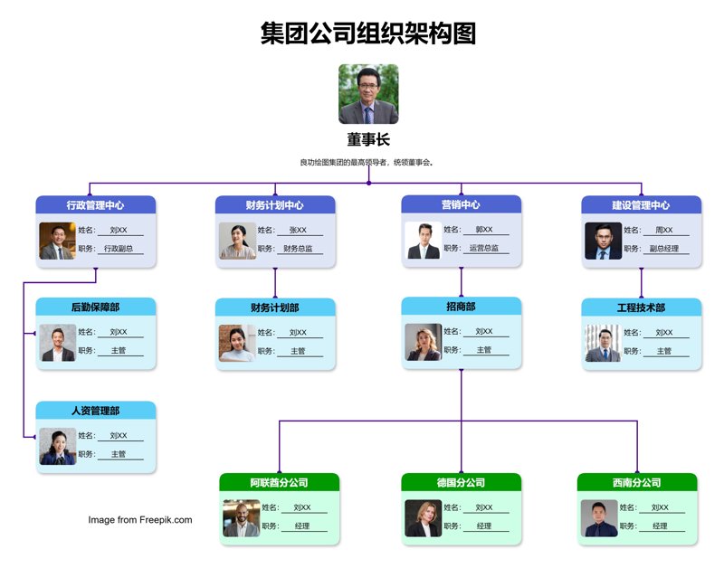 把握未来商机的战略规划艺术