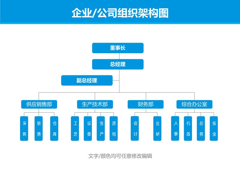 营销策划:推动企业走向成功的秘密武器